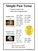 Simple Past Tense Poster