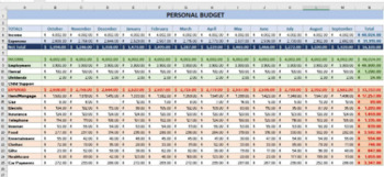 Preview of Simple Personal Budget