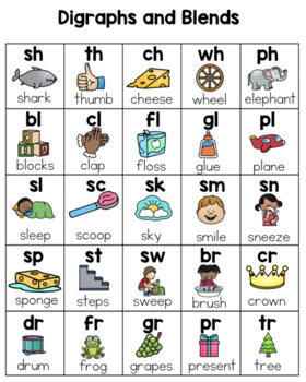 Simple Phonics Posters - Digraphs and Blends by Keeping It Elementary