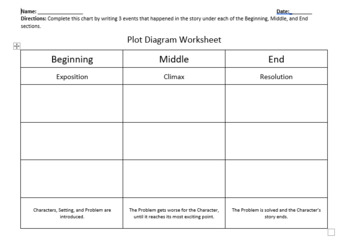 Preview of Simple Plot Diagram Worksheet for Intermediate ELs/ ESL Students