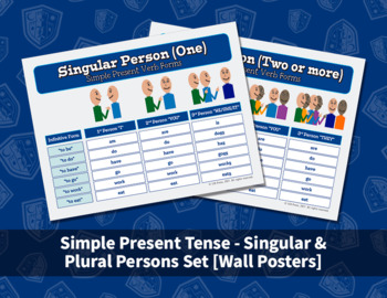 Preview of Simple Present Tense - Singular & Plural Persons Set [Wall Posters]