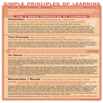 Preview of Simple Principles Of Learning