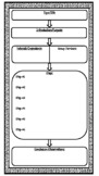 Simple Procedure Writing Organizer