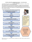 Simple Schematic of an FBA - Functional Behavioral Assessment