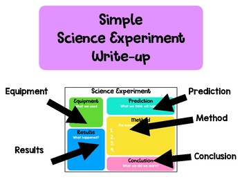 Preview of Simple Science Experiment Write-up  (Printable template worksheet)