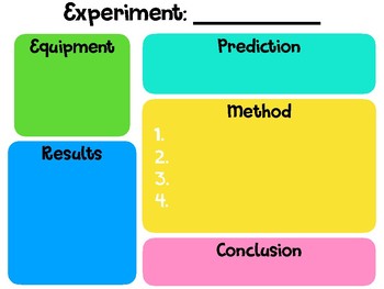 template for writing up a science experiment