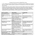 Simple Science Study Guide - Changes in the Environment