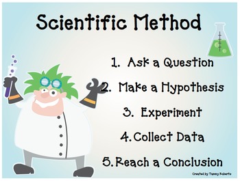 Preview of Simple Scientific Method Poster