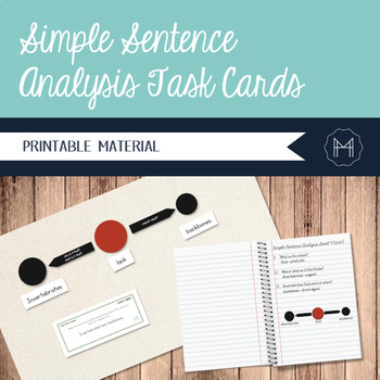 Preview of Simple Sentence Analysis Task Cards