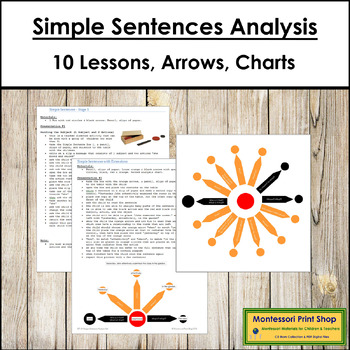 Preview of Simple Sentences Analysis Set & Instructions - Montessori Grammar