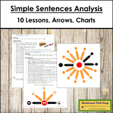 Simple Sentences Analysis Set & Instructions - Montessori Grammar