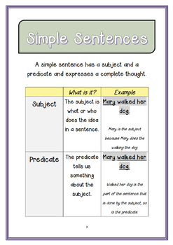 Preview of Simple Sentences Anchor Chart