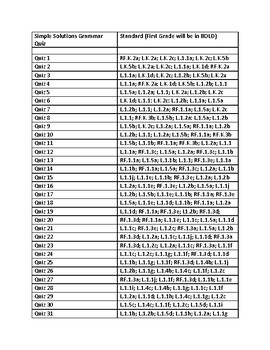 Preview of Simple Solutions Grammar Common Core Checklist