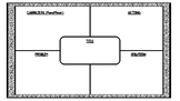 Simple Story Map Organizer