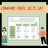 Simple TOEFL, IELTS, SAT Comparison Guide