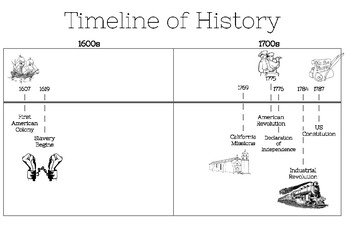 Simple Timeline of US/CA History Chart by Coaching for Growth | TpT