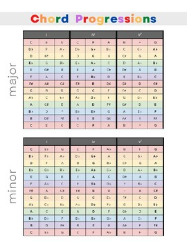 Preview of Chord Progression Cheat-Sheet (Color Coded)