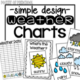 Simple Weather Charts for Calendar Time