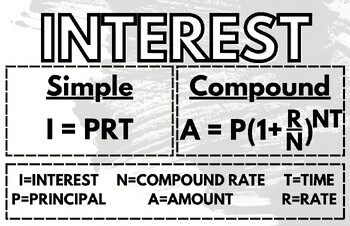 Preview of Simple and Compound Interest Formula Poster