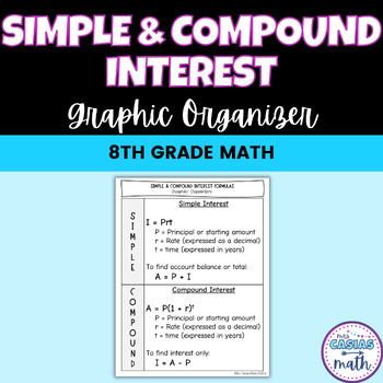Preview of Simple and Compound Interest Formulas Graphic Organizer FREEBIE