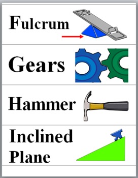 Simple Machines Illustrated Science Word Wall by Marcia Murphy | TpT