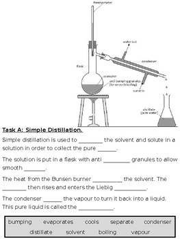 Materials for 5 Groups of Students Small Group Learning by Innovating Science Fractional Distillation