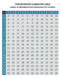 Simple calculation table - multiplication/addition