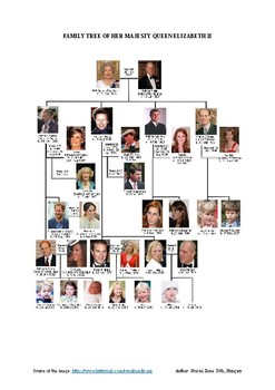 Preview of Simple family tree of Queen Elizabeth II
