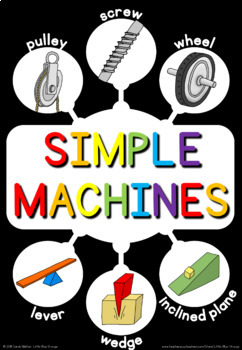 Simple machines posters by Little Blue Orange | Teachers Pay Teachers