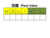 Simple place value chart with Chinese