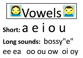Preview of Simple vowels poster for "open mouths"