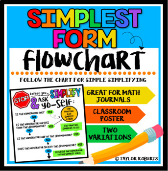 Preview of Simplest Form Flowchart Poster - Simplifying Made Simple!