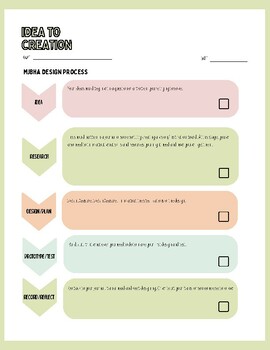 Preview of Simplified Idea to Creation Graphic Organizer