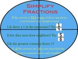 Simplify Fractions Poster