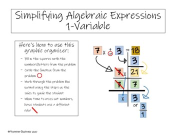 Preview of Simplifying Algebraic Expressions w/ 1 Variable Graphic Organizer