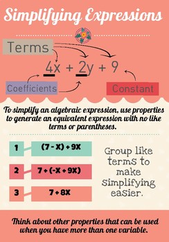 Preview of Simplifying Expressions