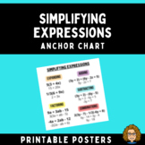 Simplifying Expressions Anchor Chart