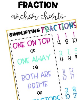 Preview of Simplifying Fractions | Anchor Chart | 4 Strategies | Greatest Common Factor
