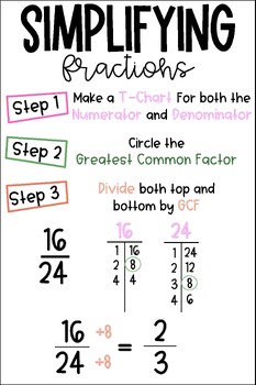 simplifying fractions anchor chart