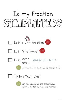 Preview of Simplifying Fractions Checklist: POSTER
