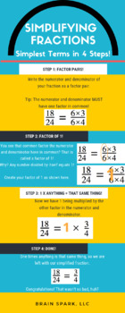 Preview of Simplifying Fractions Infographic