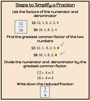Preview of Steps to Simplify Fractions