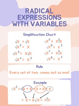 radical expressions with variables
