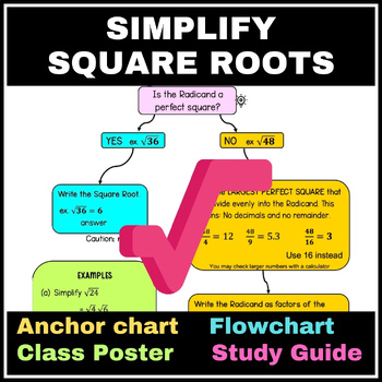 Preview of Simplifying Radicals (Square Root) Flowchart, Anchor Chart, Study Guide, Poster