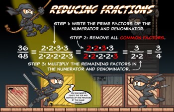 Preview of Simplifying (Reducing) Fractions Poster