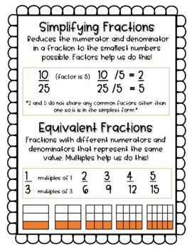 Preview of Simplifying and Equivalent Fractions Poster