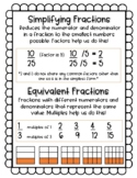 Simplifying and Equivalent Fractions Poster