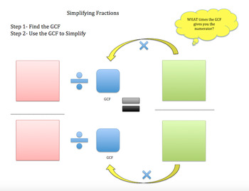 Preview of Simplifying fractions Graphic Organizer (For students who struggle w/ division)