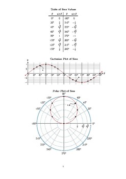 Preview of Sine and Cosine Graphs