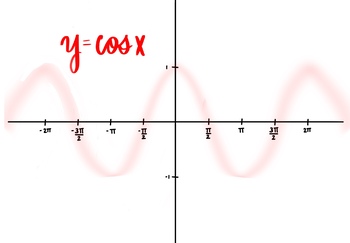 Preview of Cosine function graphic
